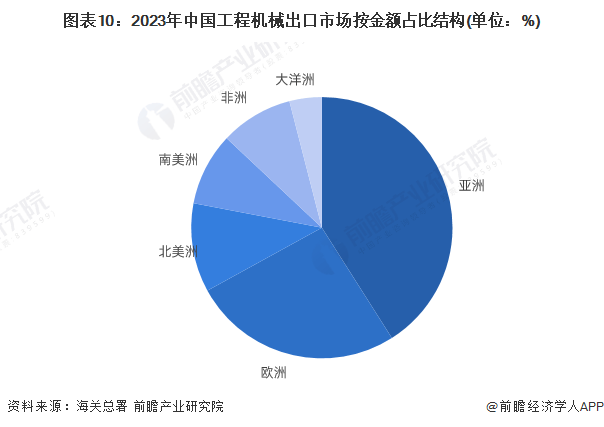 预见2024：《2024年中国工程机械制造行业全景图谱》(附市场规模和发展前景等)FB体育 FB体育平台(图10)