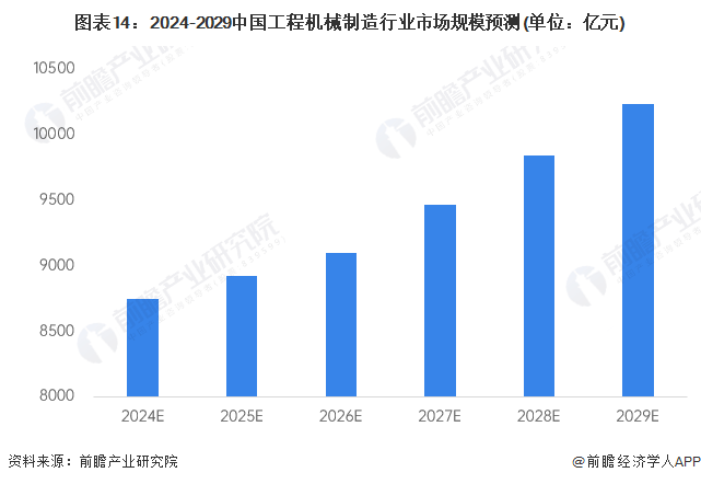 预见2024：《2024年中国工程机械制造行业全景图谱》(附市场规模和发展前景等)FB体育 FB体育平台(图14)