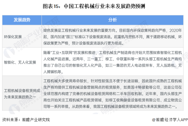 预见2024：《2024年中国工程机械制造行业全景图谱》(附市场规模和发展前景等)FB体育 FB体育平台(图15)