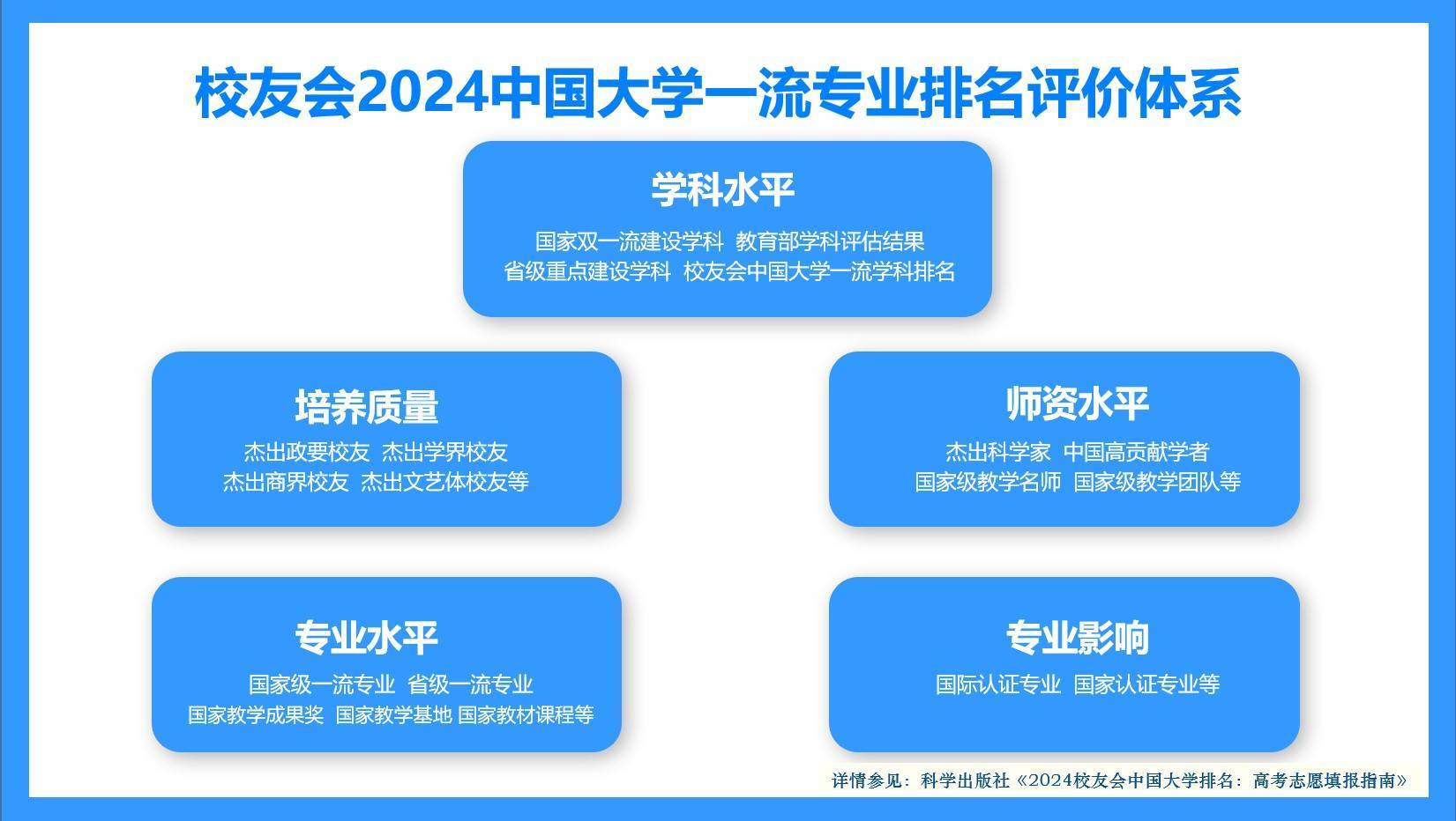 校友会FB体育 FB体育平台2024中国大学自动化类专业排名清华大学、武昌首义学院第一(图3)