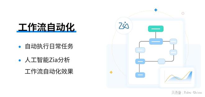 FB体育 FB体育平台工作流自动化有什么好处？怎么做？(图1)