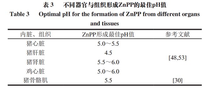 《食品科学》：东北农业大学孔保华教授等：锌原卟啉形成和呈色机理及替代肉制品中亚硝酸盐的研究进展FB体育 FB体育平台(图7)