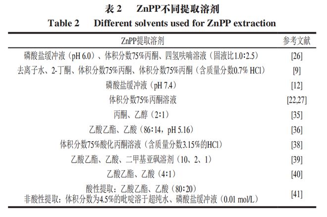 《食品科学》：东北农业大学孔保华教授等：锌原卟啉形成和呈色机理及替代肉制品中亚硝酸盐的研究进展FB体育 FB体育平台(图5)