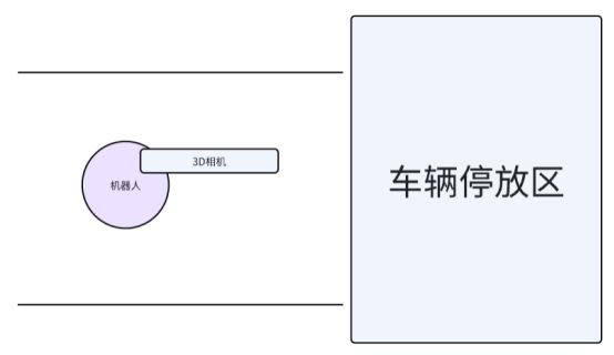 应用案例复合机器人应用到汽车充电桩实现自动化管理FB体育 FB体育平台(图2)