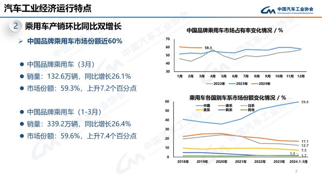 FB体育 FB体育平台超50%！新能源汽车渗透率再刷新日系车彻底崩了(图3)