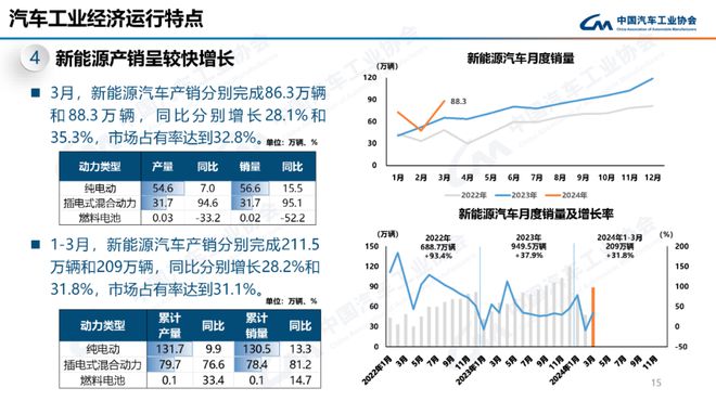 FB体育 FB体育平台超50%！新能源汽车渗透率再刷新日系车彻底崩了(图4)
