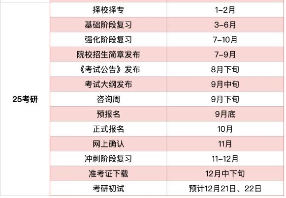 FB体育 FB体育平台2025年考研时间一览表(图1)