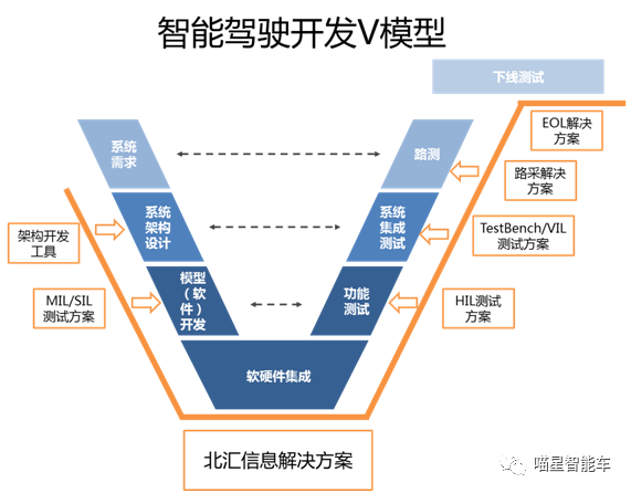 FB体育 FB体育平台自动驾驶中车载ECU开发测试的思考(图2)