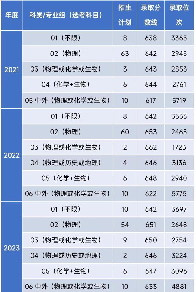 FB体育 FB体育平台【高招政策】华中科技大学：才子赴喻园筑梦华科大(图2)