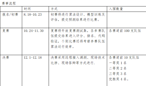 FB体育 FB体育平台深圳年度含金量最高赛事要来了！2020 年全国人工智能大赛即将重磅开启(图4)