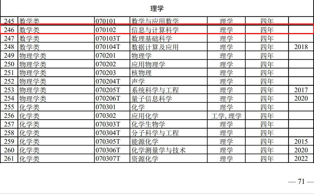 FB体育 FB体育平台新高考选科推荐：『信息与计算科学』专业方向(图1)