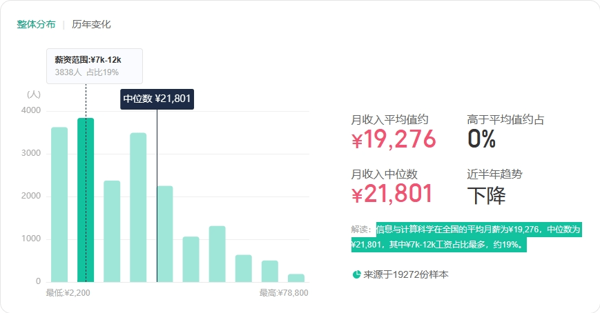FB体育 FB体育平台新高考选科推荐：『信息与计算科学』专业方向(图3)