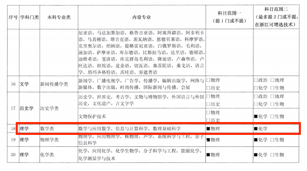 FB体育 FB体育平台新高考选科推荐：『信息与计算科学』专业方向(图7)