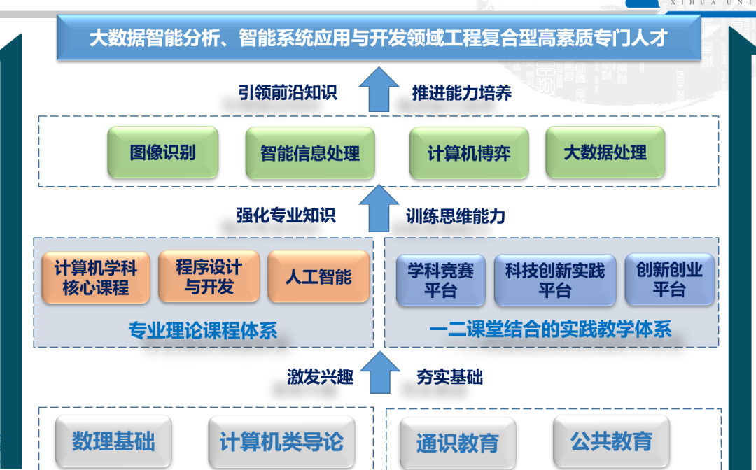 招生特辑 智能科学与技术FB体育 FB体育平台(图1)