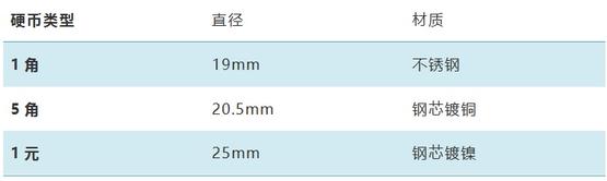 FB体育 FB体育平台果壳 科技有意思(图4)
