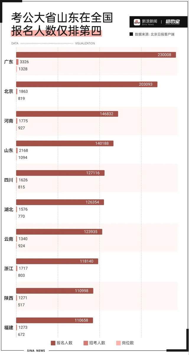 FB体育 FB体育平台为什么中国人这么爱考公务员？(图3)