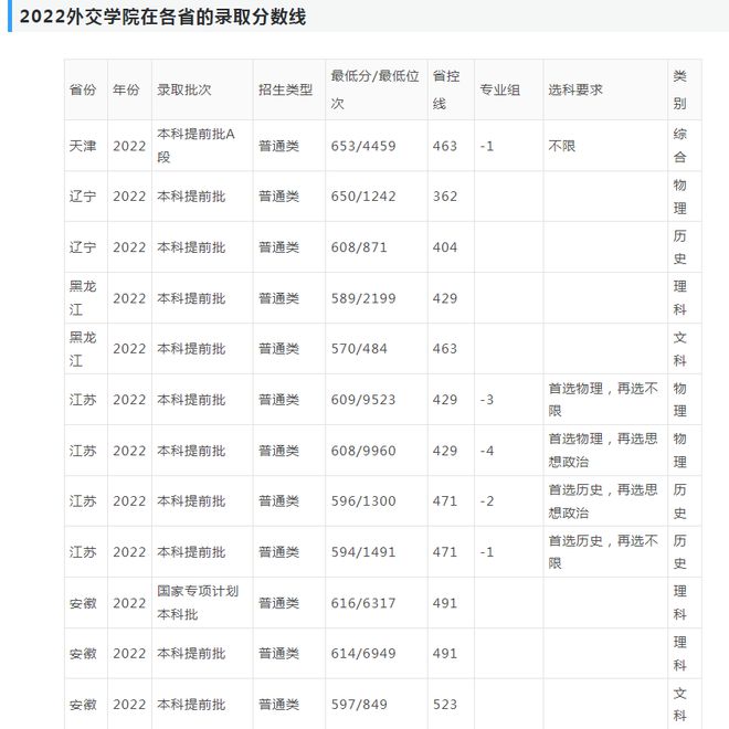 “躺着”当FB体育 FB体育平台公务员！考上这6所大学比很多985都值(图4)