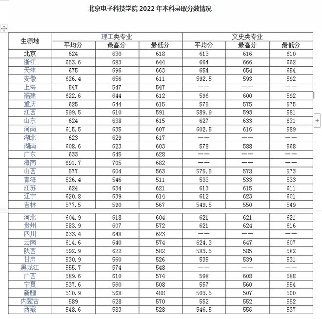 “躺着”当FB体育 FB体育平台公务员！考上这6所大学比很多985都值(图2)