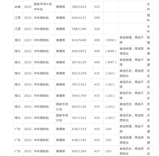 “躺着”当FB体育 FB体育平台公务员！考上这6所大学比很多985都值(图5)