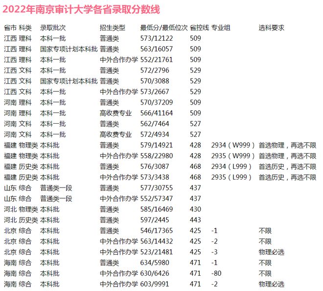“躺着”当FB体育 FB体育平台公务员！考上这6所大学比很多985都值(图3)