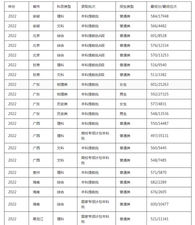 “躺着”当FB体育 FB体育平台公务员！考上这6所大学比很多985都值(图6)