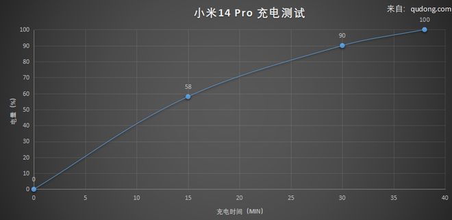 小米14 Pro评测：不止性能强悍综合体验无死角的全FB体育 FB体育平台能旗舰(图20)