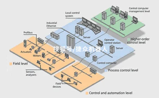 FB体育 FB体育平台工业自动化生产设备 自动化生产流程(图1)