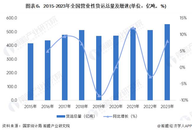 FB体育 FB体育平台预见 2024：《2024 年中国智能仓储行业全景图谱》 ( 附市场规模、竞争格局和发展前景等 )(图4)