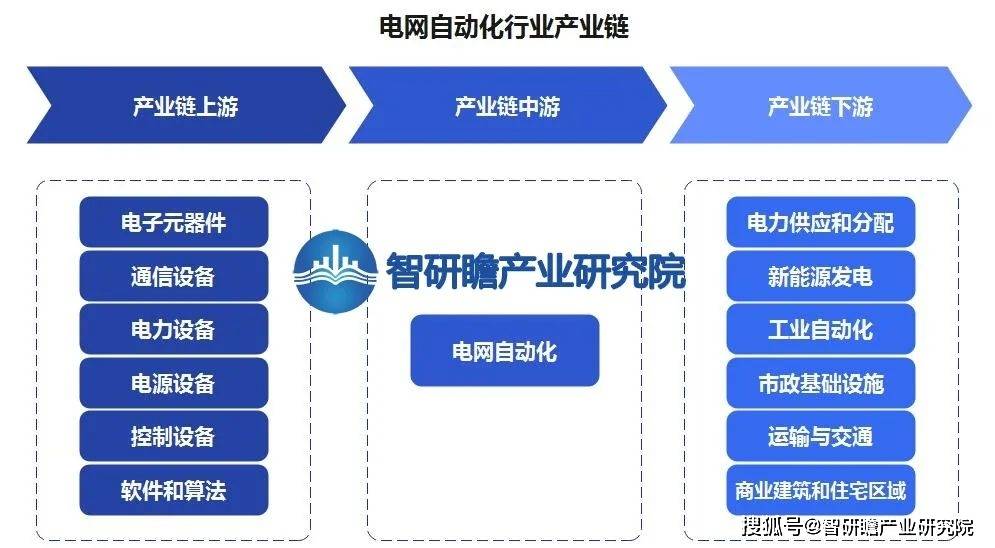 FB体育 FB体育平台中国电网自动化行业：未来电网自动化行业地位将进一步提高(图1)