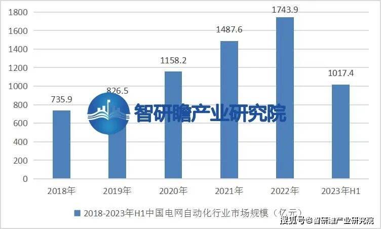 FB体育 FB体育平台中国电网自动化行业：未来电网自动化行业地位将进一步提高(图2)