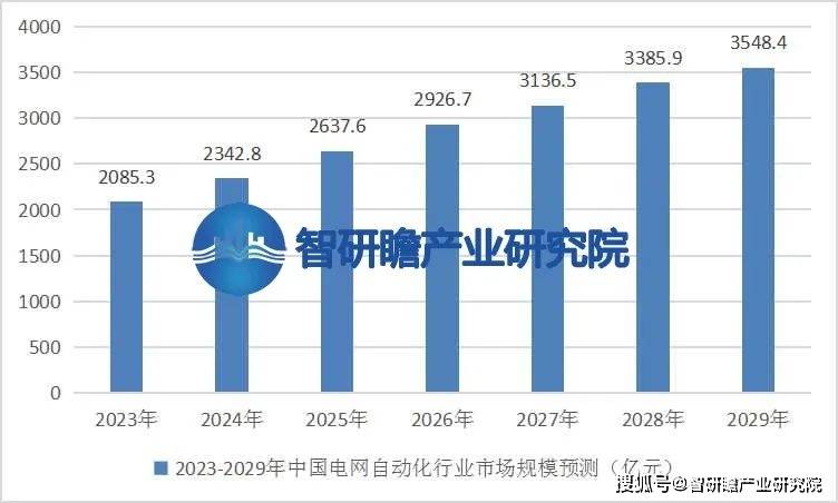 FB体育 FB体育平台中国电网自动化行业：未来电网自动化行业地位将进一步提高(图3)
