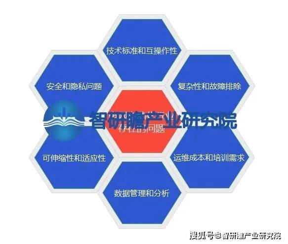 FB体育 FB体育平台中国电网自动化行业：未来电网自动化行业地位将进一步提高(图4)