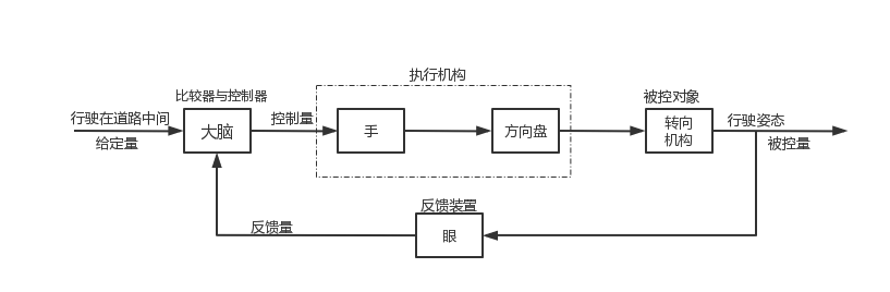 自动控制FB体育 FB体育平台原理是什么(图1)