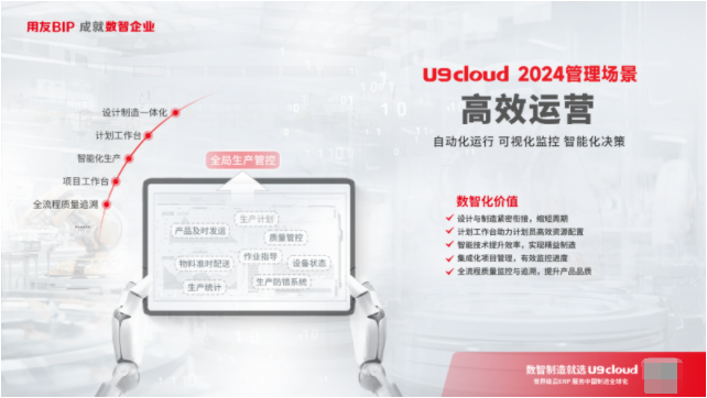 世界级云ERP用友U9 cloud服务中国制造FB体育 FB体育平台全球化！(图4)