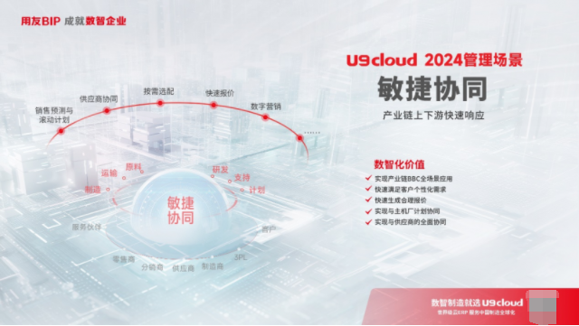 世界级云ERP用友U9 cloud服务中国制造FB体育 FB体育平台全球化！(图3)