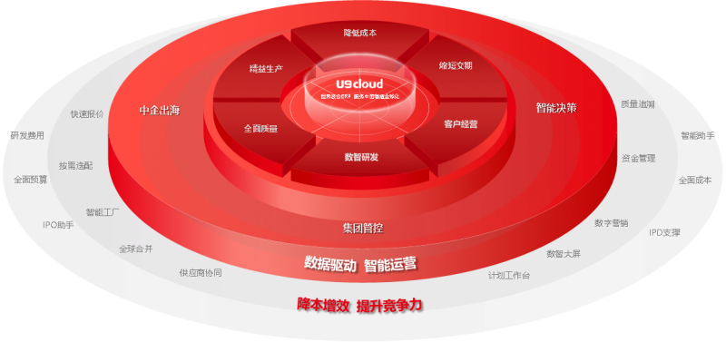 世界级云ERP用友U9 cloud服务中国制造FB体育 FB体育平台全球化！(图1)