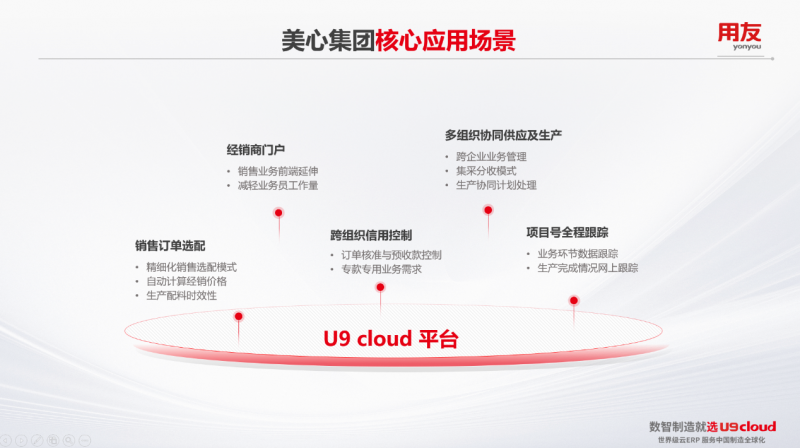 世界级云ERP用友U9 cloud服务中国制造FB体育 FB体育平台全球化！(图10)