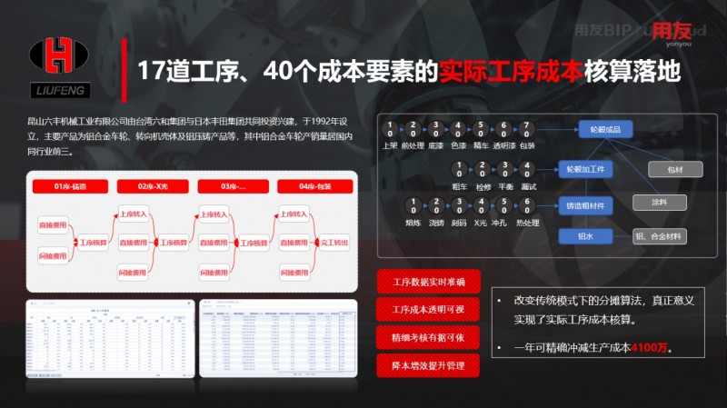 世界级云ERP用友U9 cloud服务中国制造FB体育 FB体育平台全球化！(图12)