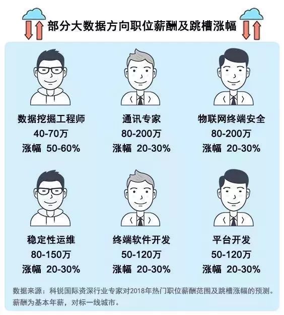 20考研：人工智能行业大热年薪可达80万考研如何进入这个方向？FB体育 FB体育平台(图9)