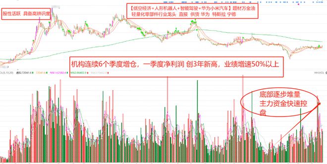7家核心黑FB体育 FB体育平台马股或将翻倍中国股市再迎量子科技风口(图3)