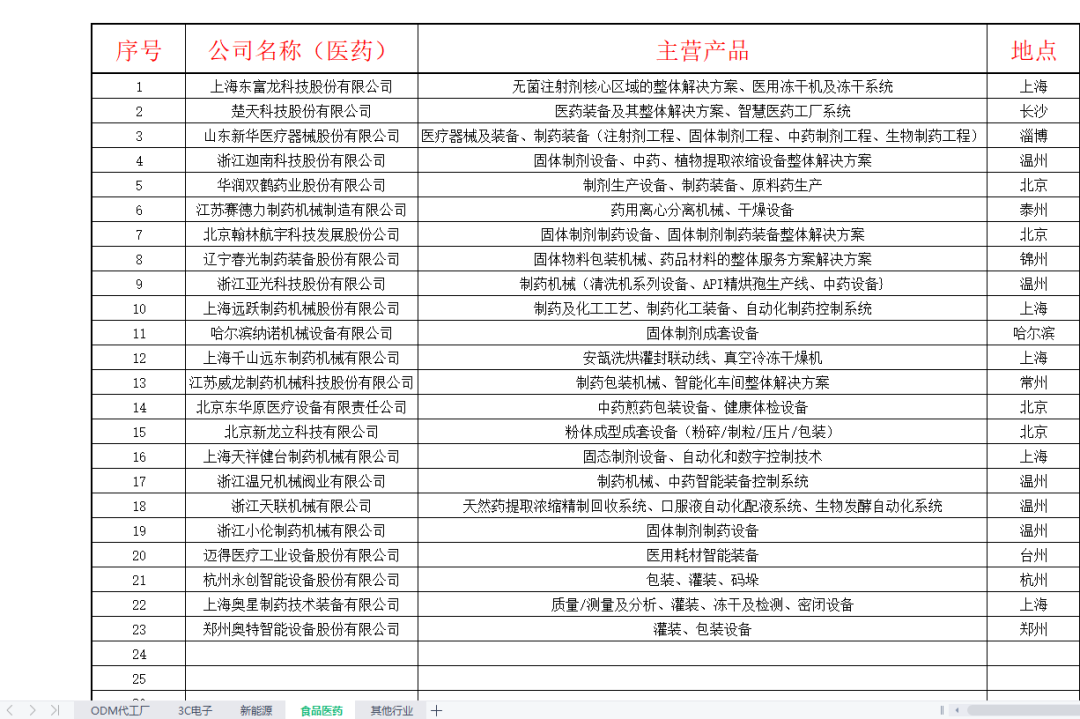 非标自动化高薪企业（100家）名单FB体育 FB体育平台(图4)
