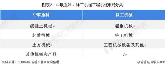 FB体育 FB体育平台干货！2021年中国工程机械制造行业企业对比：中联重科VS徐工机械谁是“工程之王”？(图2)