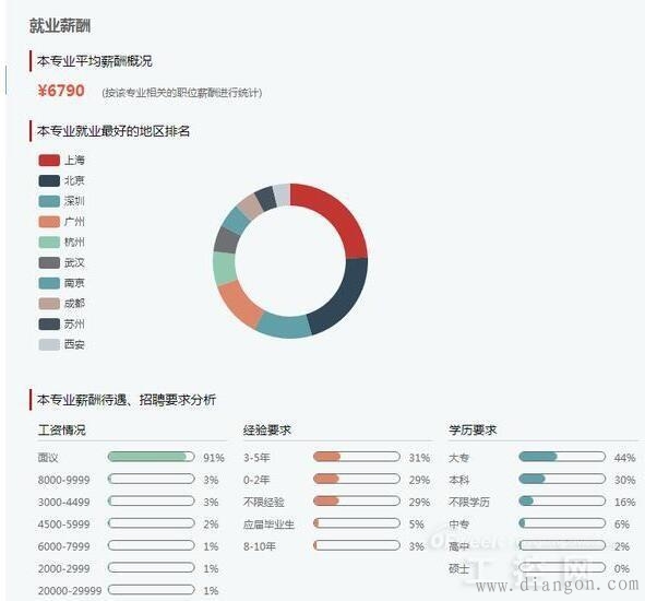 FB体育 FB体育平台自动化专业就业及工资怎么样？ -华强电子网(图1)