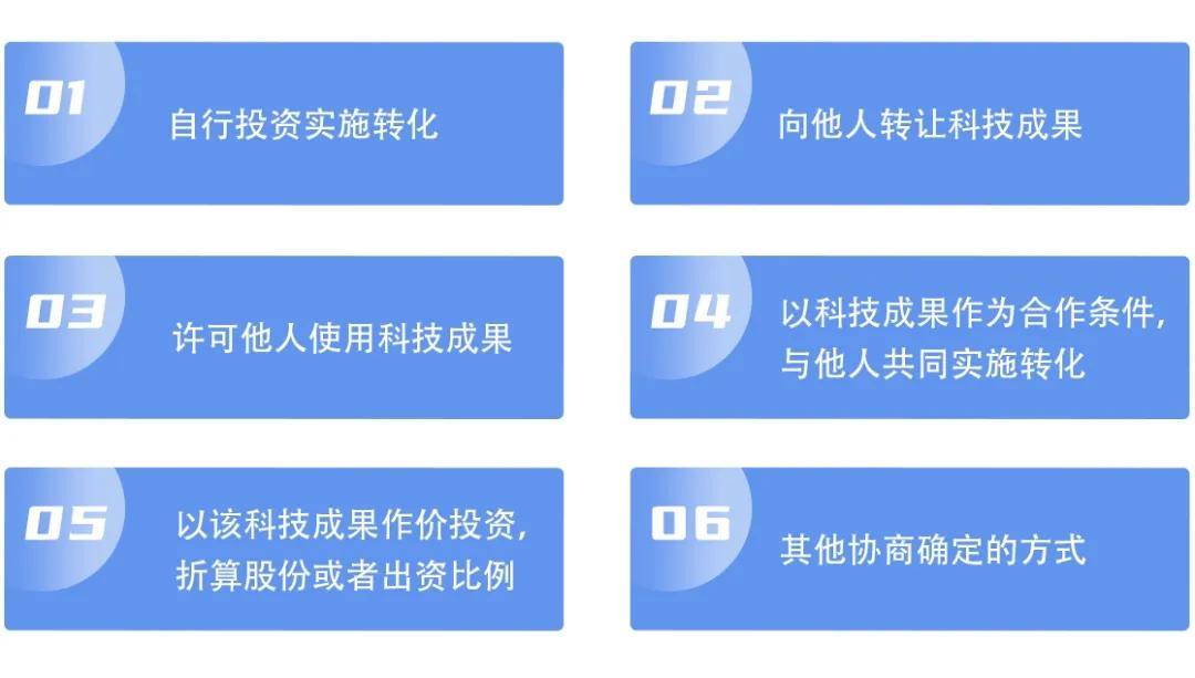 FB体育 FB体育平台什么是科技成果转化？转化方式有哪些？(图3)